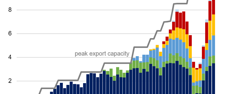 LNG export trends.png