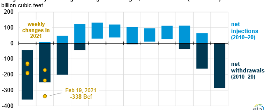 natural gas storage.png