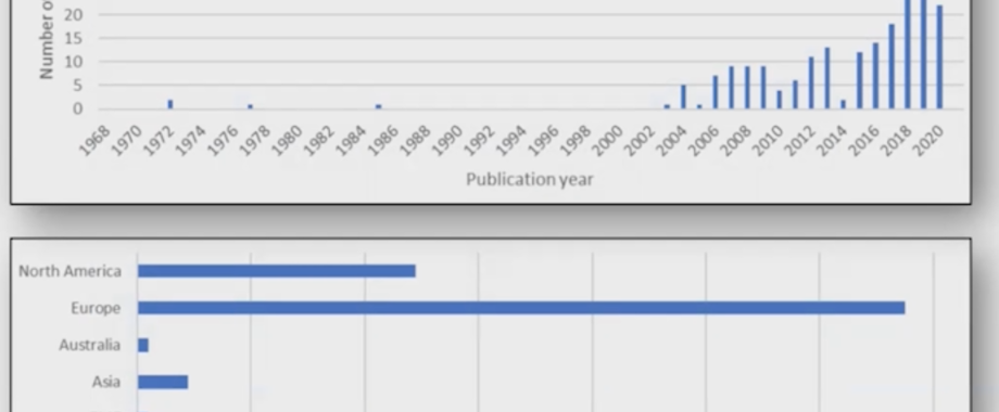 hydrogen research graphs.png