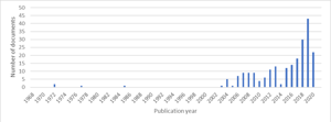 This graph represents the documents used in PRCI's hydrogen SOTA study year published. Source: PRCI. Click to enlarge.