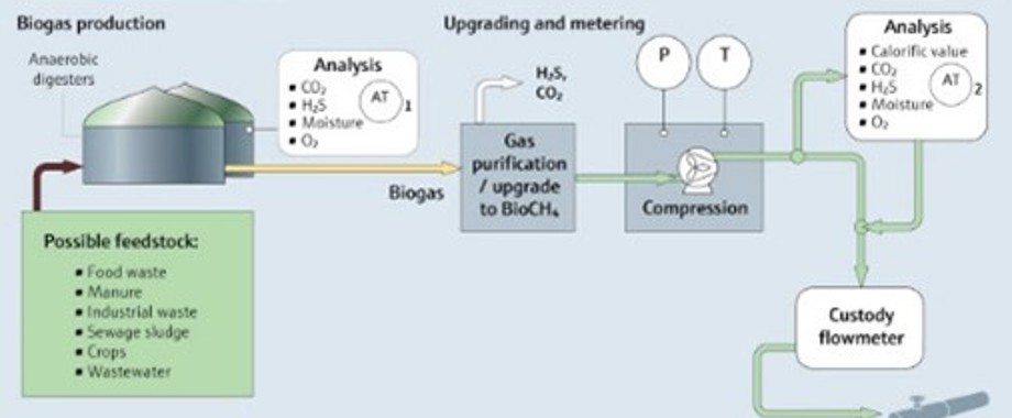 real time measurement.jpg