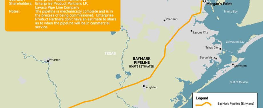 BayMark_Pipeline.jpg