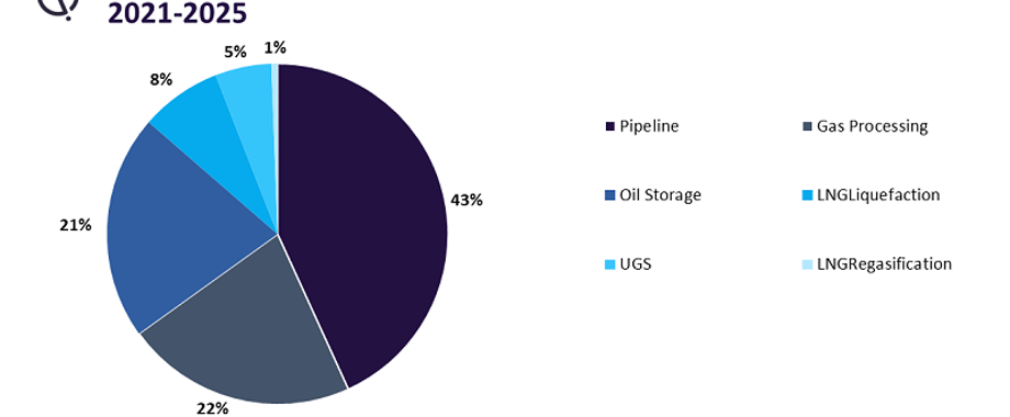 globaldata midstream projects US.png