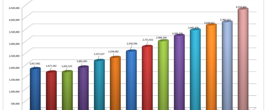 Pipeline Damage Incidents See Positive Trend Thanks to Public Awareness 1.jpg